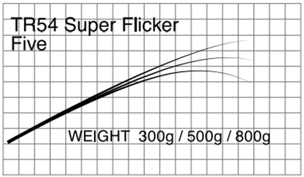 T-Russellスローアクションジギング TR54